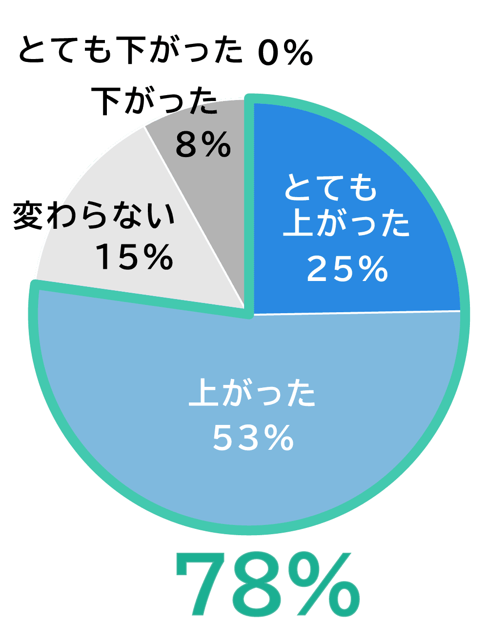 グラフ01