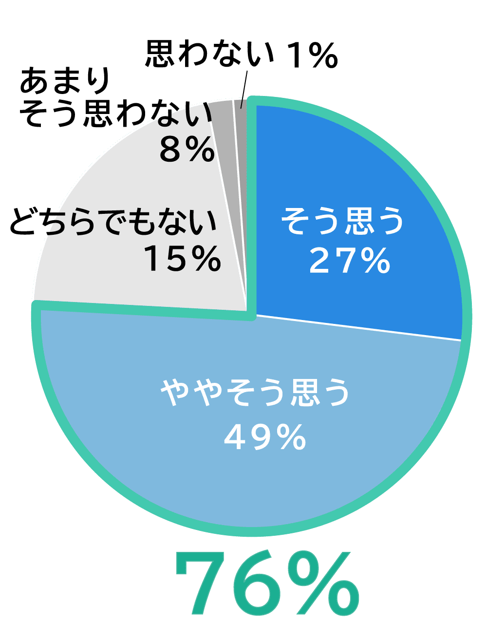 グラフ03